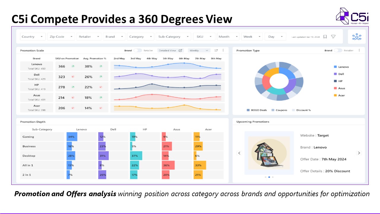 screenshot of C5i Compete